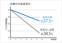 保温浴槽
